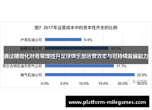 通过精细化财务管理提升足球俱乐部运营效率与可持续发展能力 通过精细化财务管理提升足球俱乐部运营效率与可持续发展能力