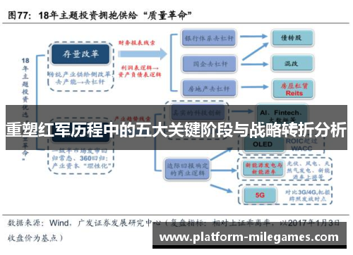 重塑红军历程中的五大关键阶段与战略转折分析 重塑红军历程中的五大关键阶段与战略转折分析