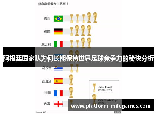 阿根廷国家队为何长期保持世界足球竞争力的秘诀分析