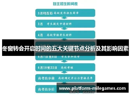 冬窗转会开启时间的五大关键节点分析及其影响因素